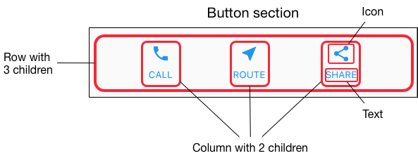 diagramming the widgets in the button section