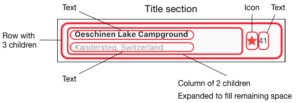 diagramming the widgets in the Title section