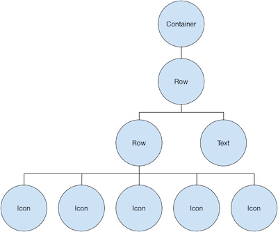 a node tree showing the widgets in the ratings row
